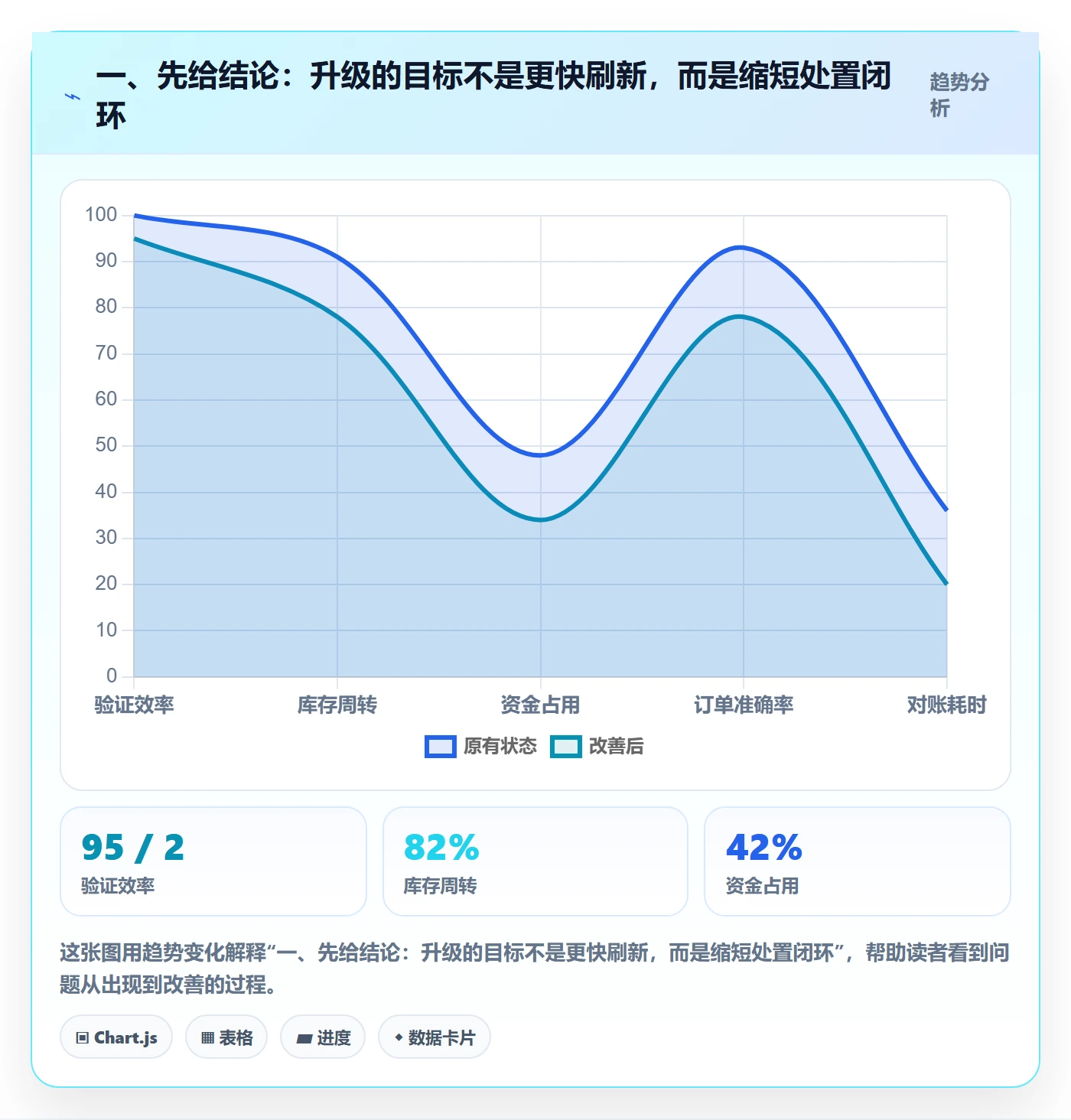 bi 平台升级方案：用常见误区改善实时监控