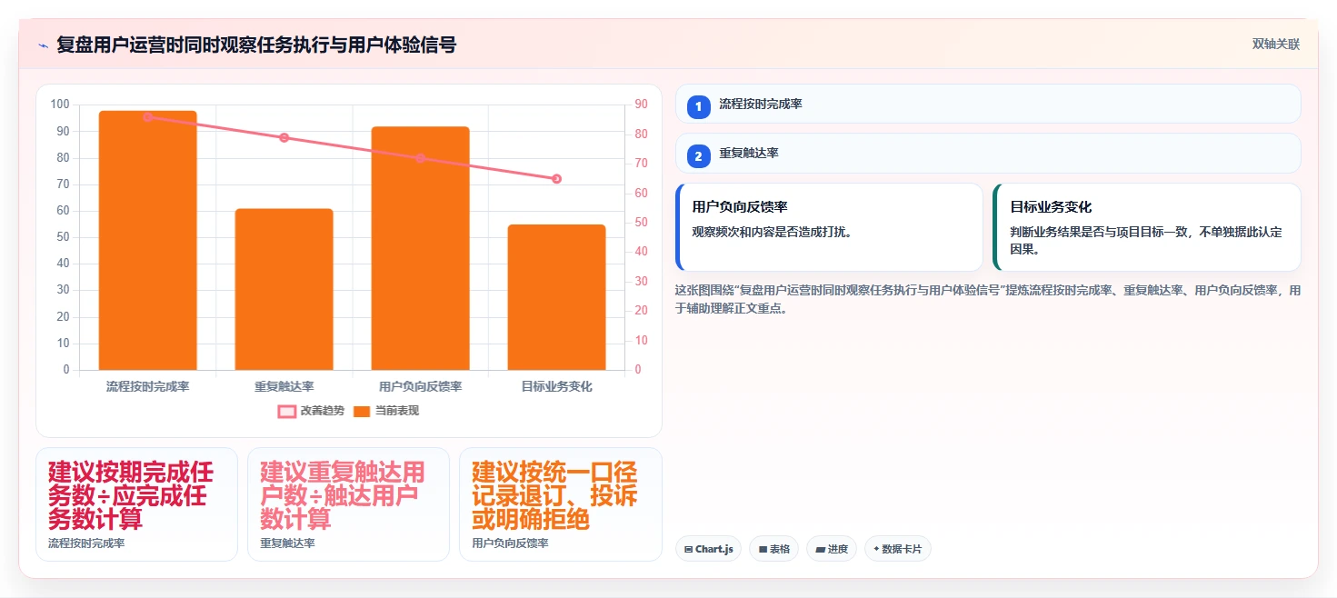 想做好店铺运营包括哪些方面，先掌握自动化方案中的用户运营