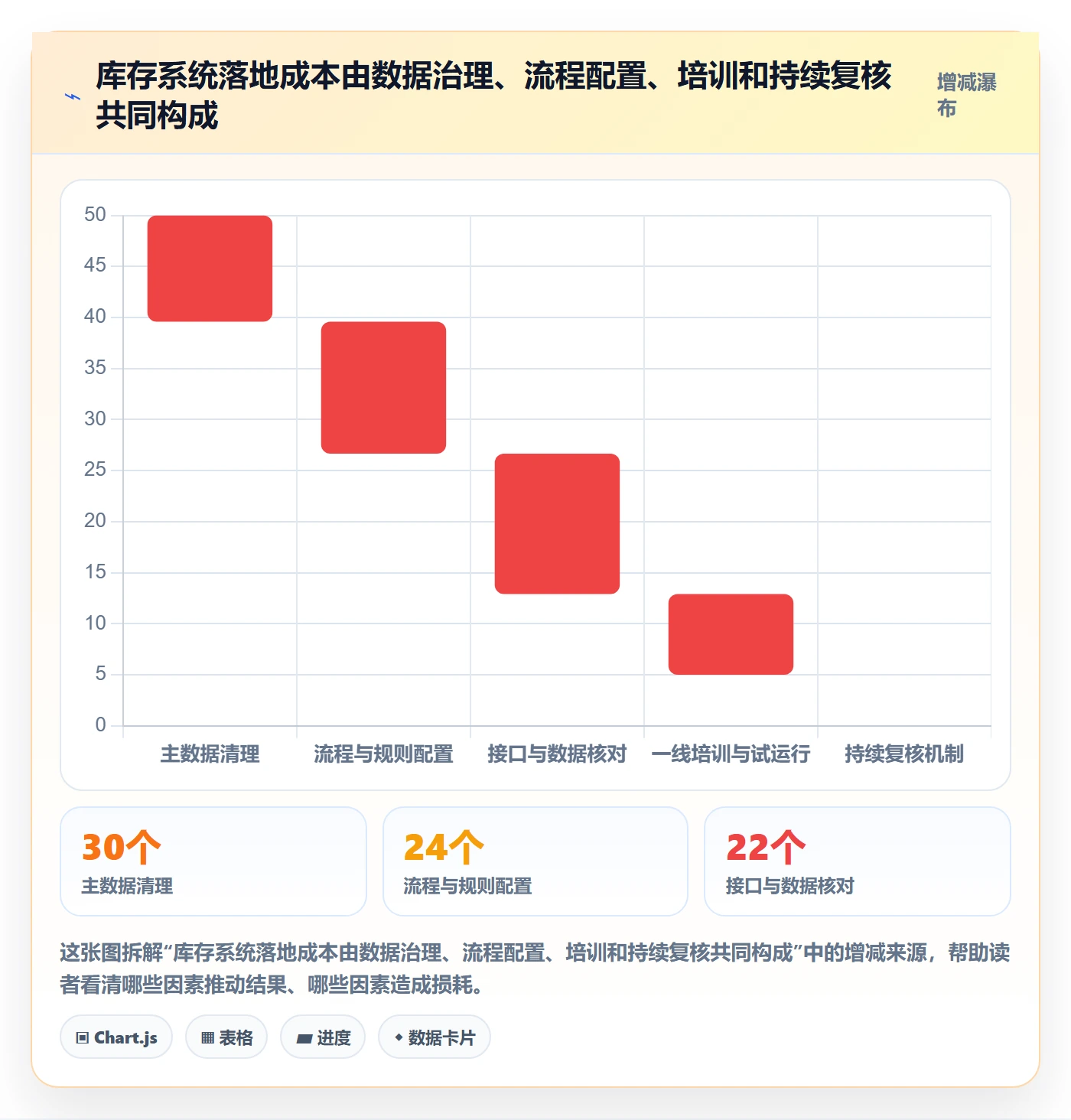 库存管理系统怎么落地？从补货预警讲清多店经营