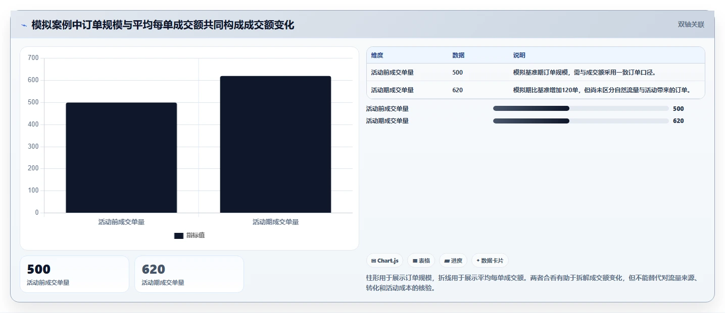 拼多多数据分析工具免费怎么选？活动表现相关的落地案例判断标准