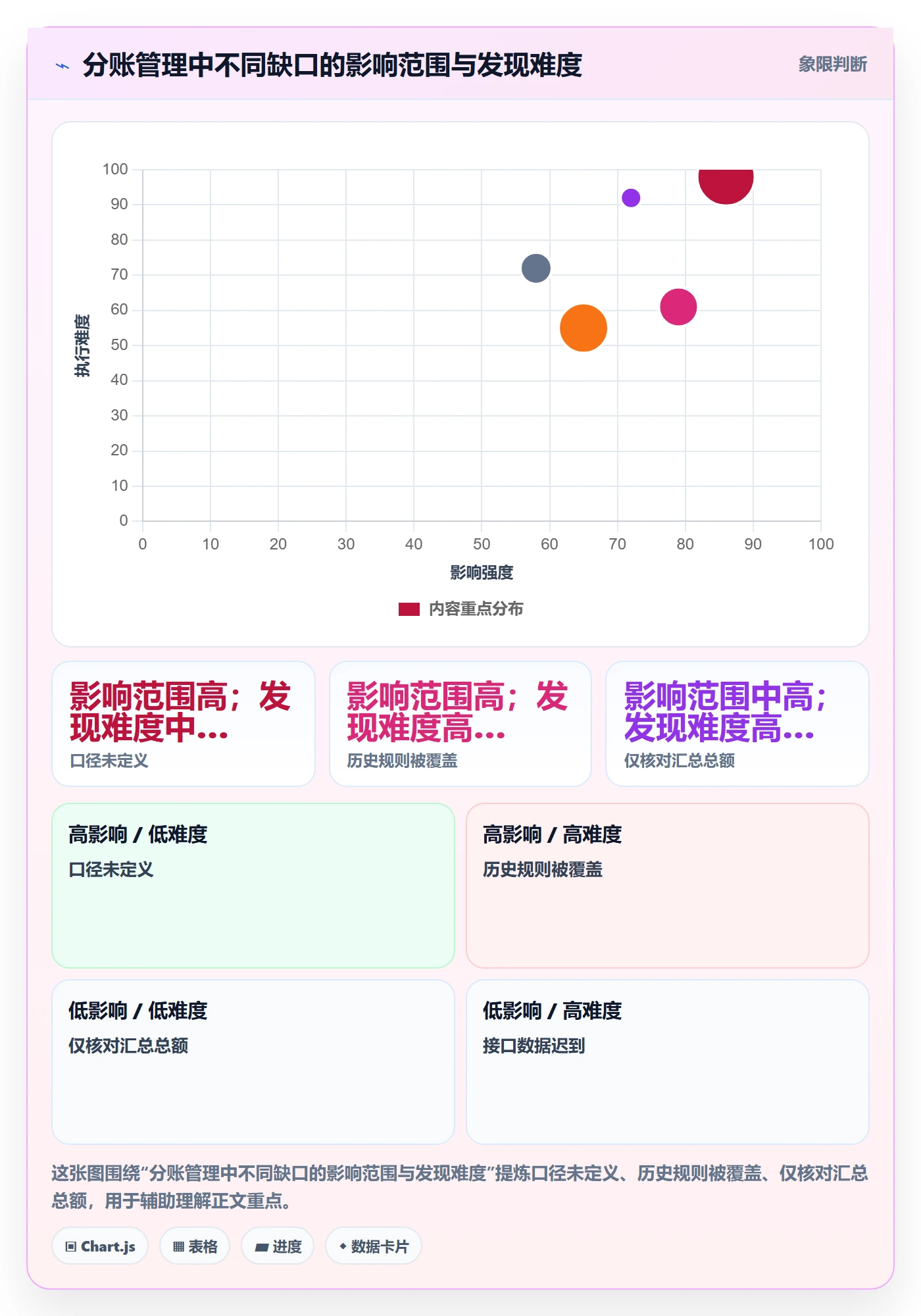 分账系统方案设计：多方结算场景的日常管理怎么做