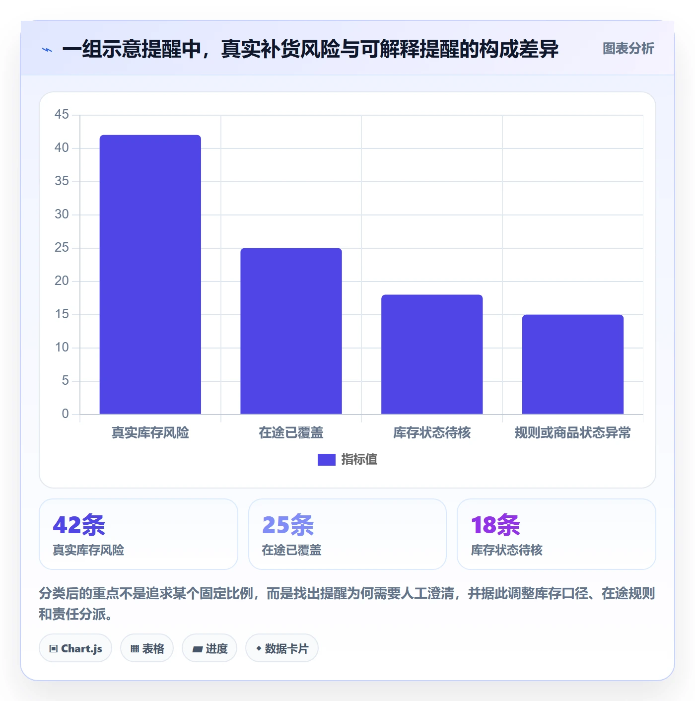库存管理系统配置指南：补货预警需要哪些新手避坑设置