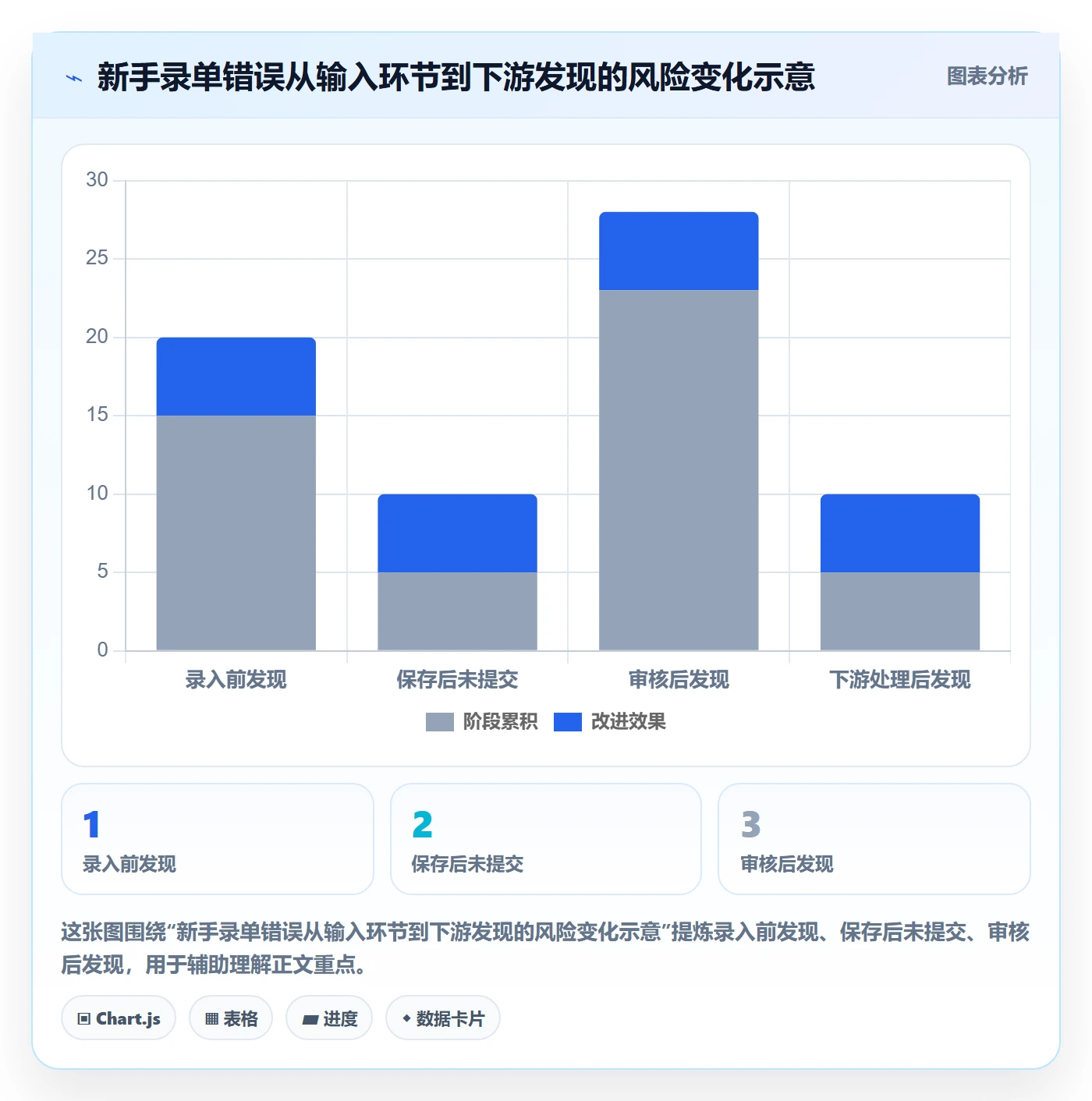 erp数据录入怎么用？单据规范场景下的新手避坑拆解