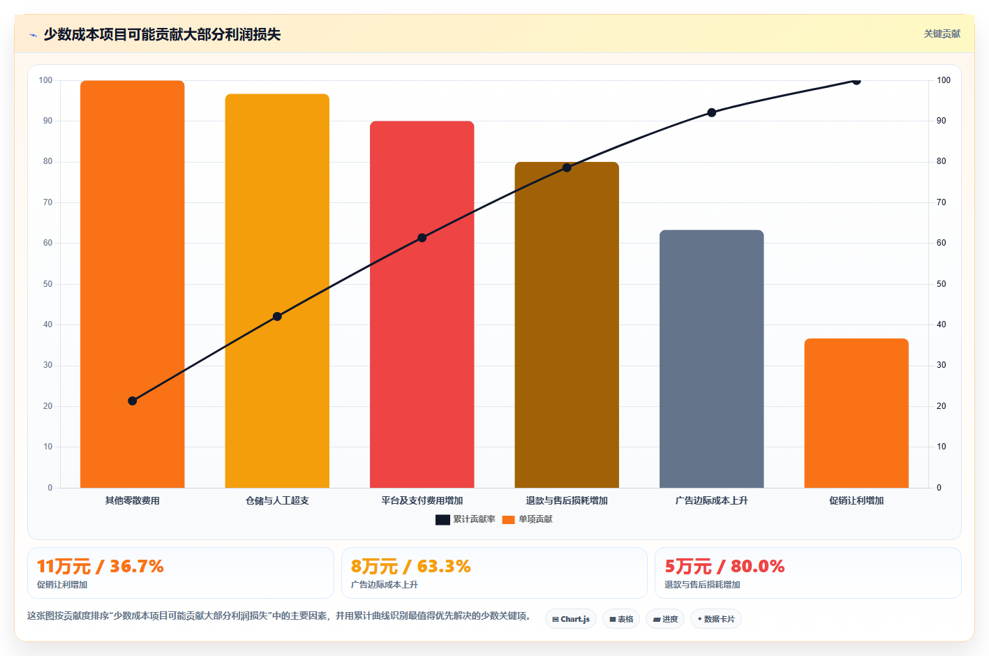 电商利润计算：品牌商家怎么用：从盈亏平衡到优化预算分配