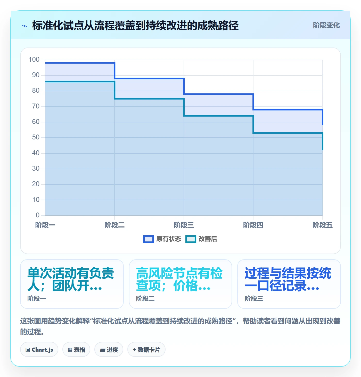 店铺运营管理方案设计：活动管理场景的标准化管理怎么做