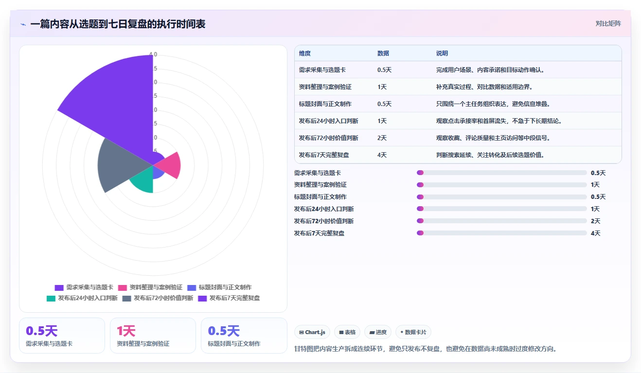 小红书数据分析：博主落地路线图：从内容选题走向提升内容命中率