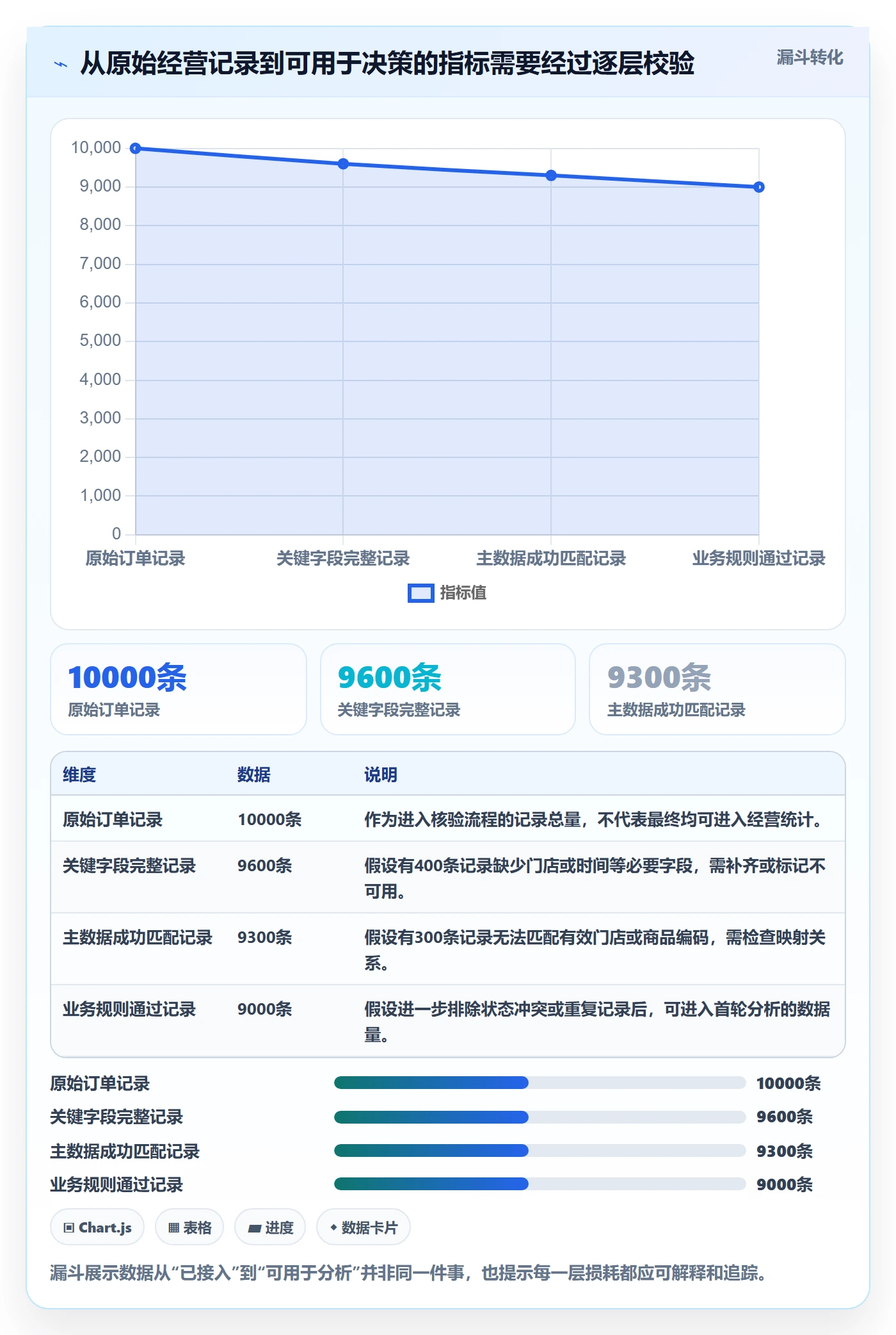 bi 平台建设路线：从指标建模到多店经营分几步