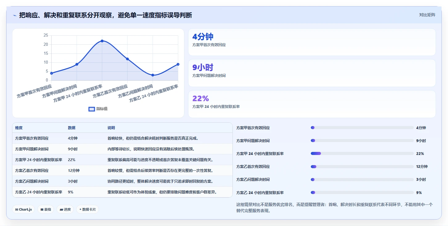 电商crm系统怎么管？以客服协同为核心的旺季准备方案