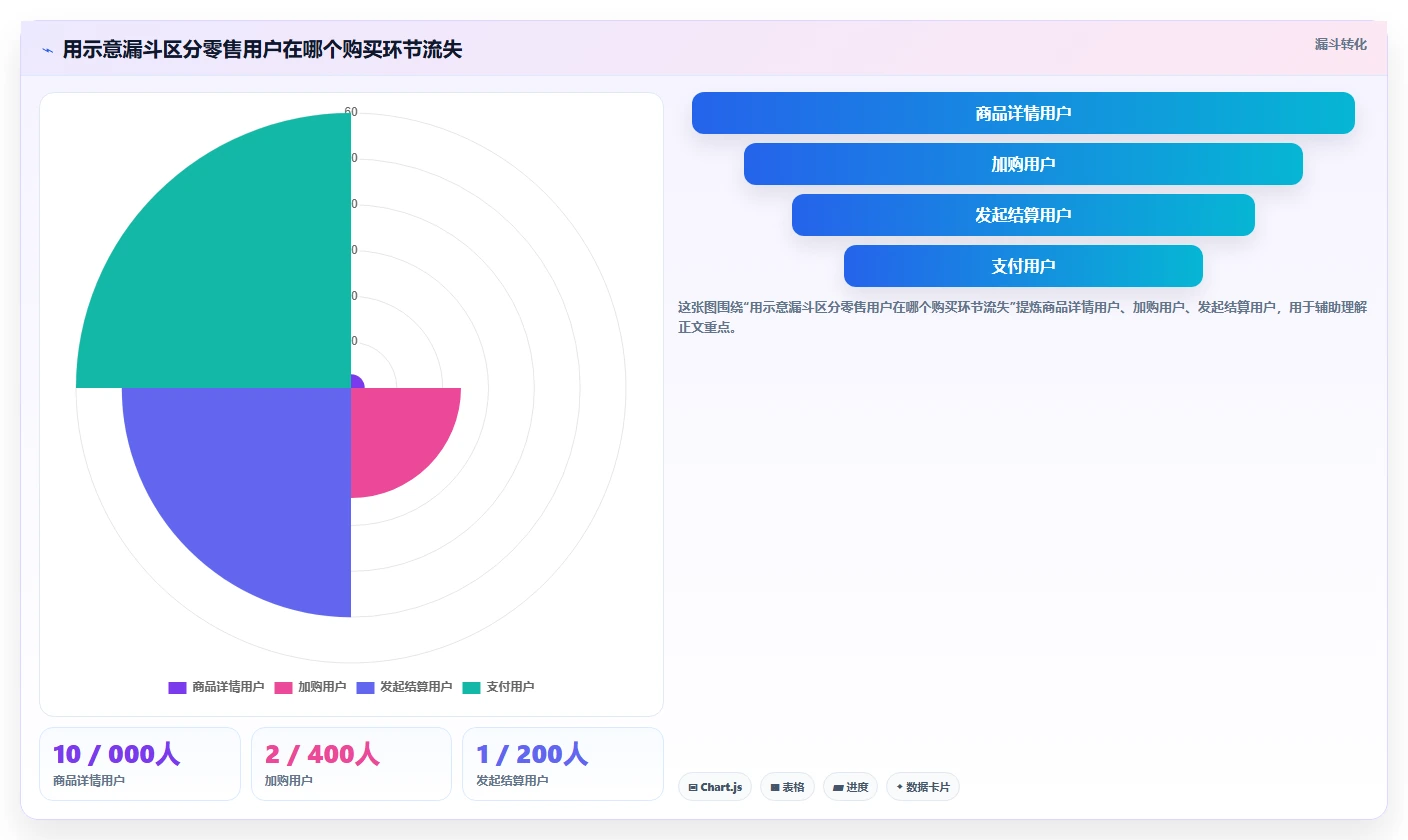 运营数据怎么用？指标口径场景下的指标体系拆解