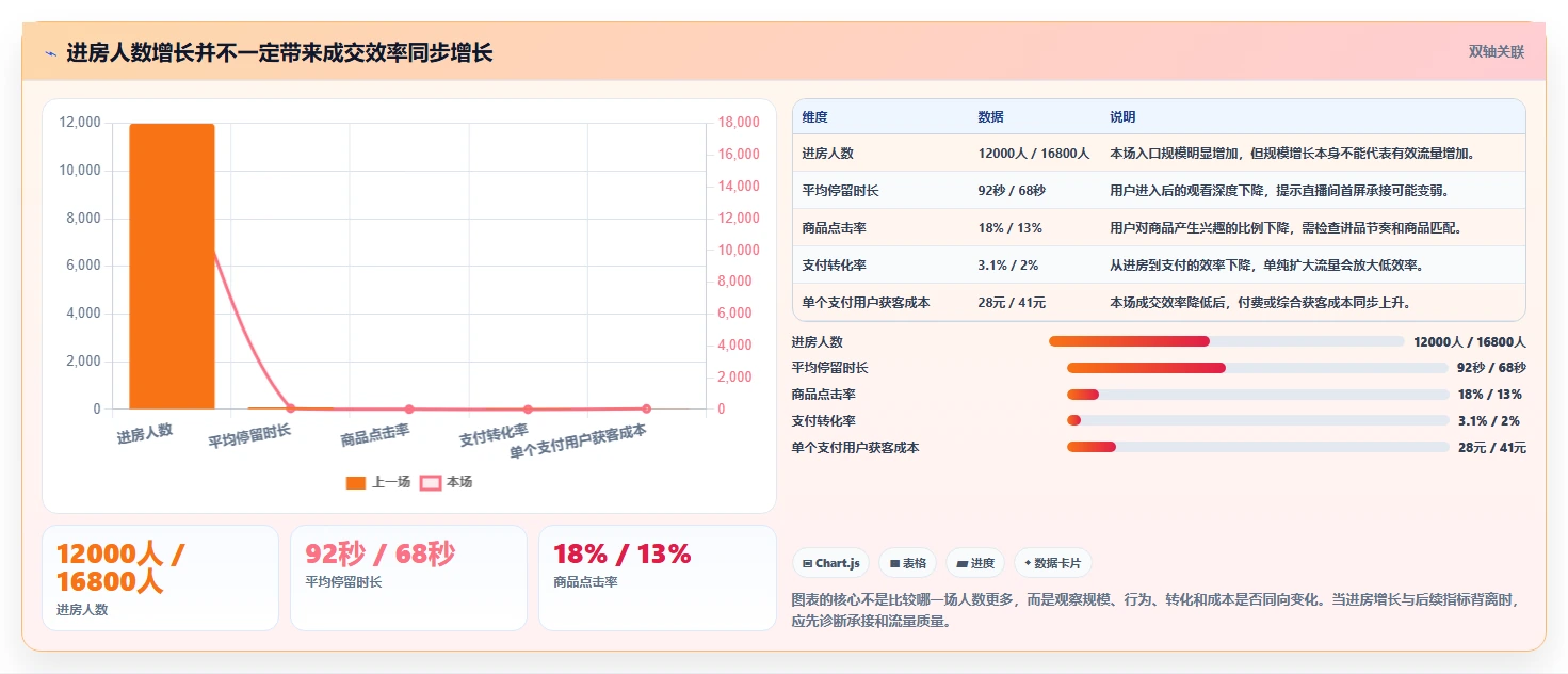 直播数据复盘：品牌商家怎么用：从流量来源到稳定成交转化