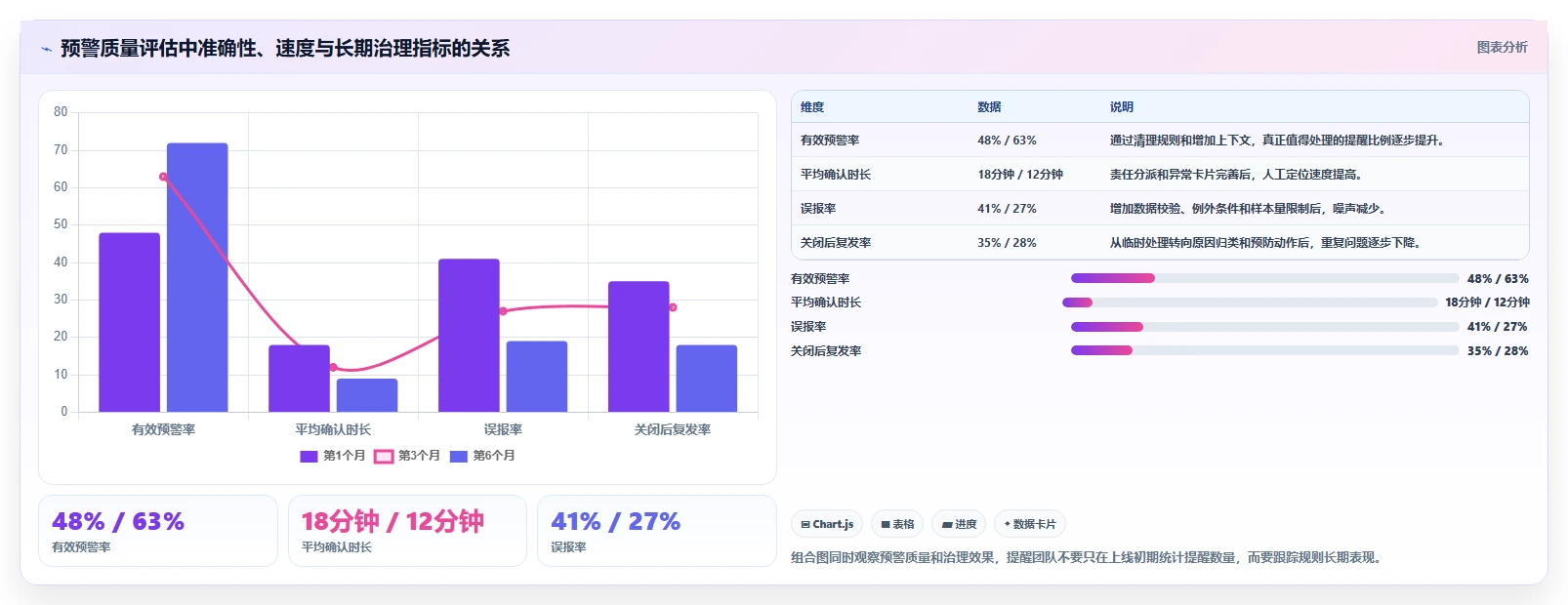 运营管理平台怎么优化？先从异常预警的常见误区入手