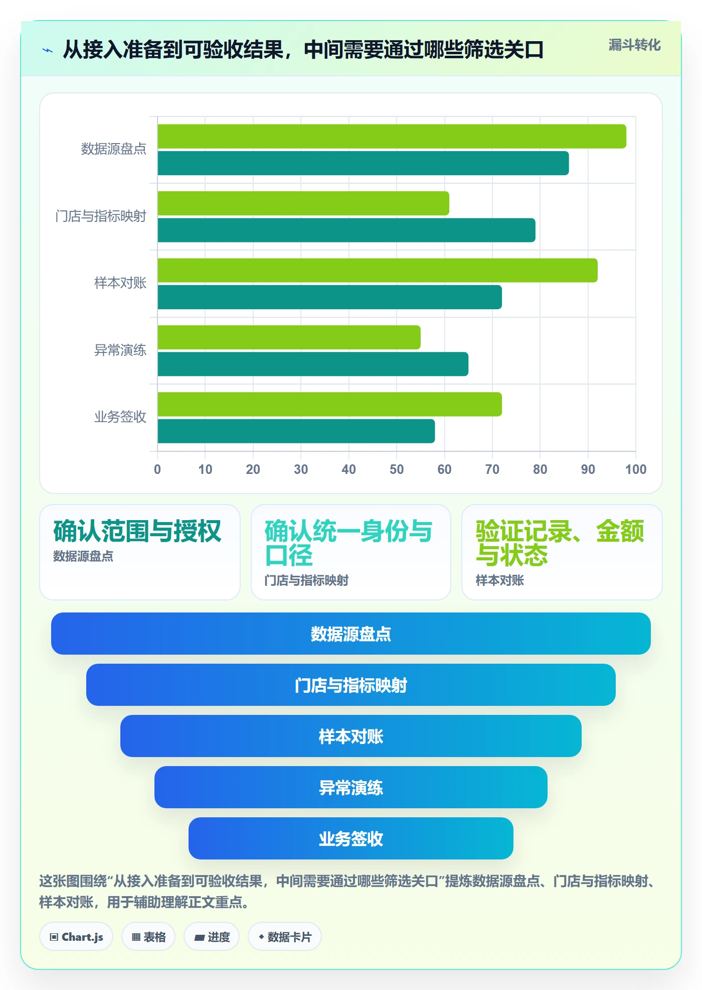 bi 平台避坑指南：数据接入环节的多店经营要注意什么