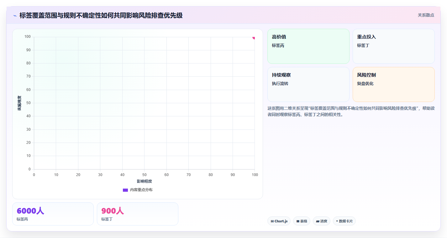 电商crm系统怎么优化？先从客户标签的风险排查入手