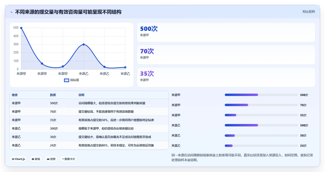 运营数据怎么优化？先从复盘报告的选型方法入手