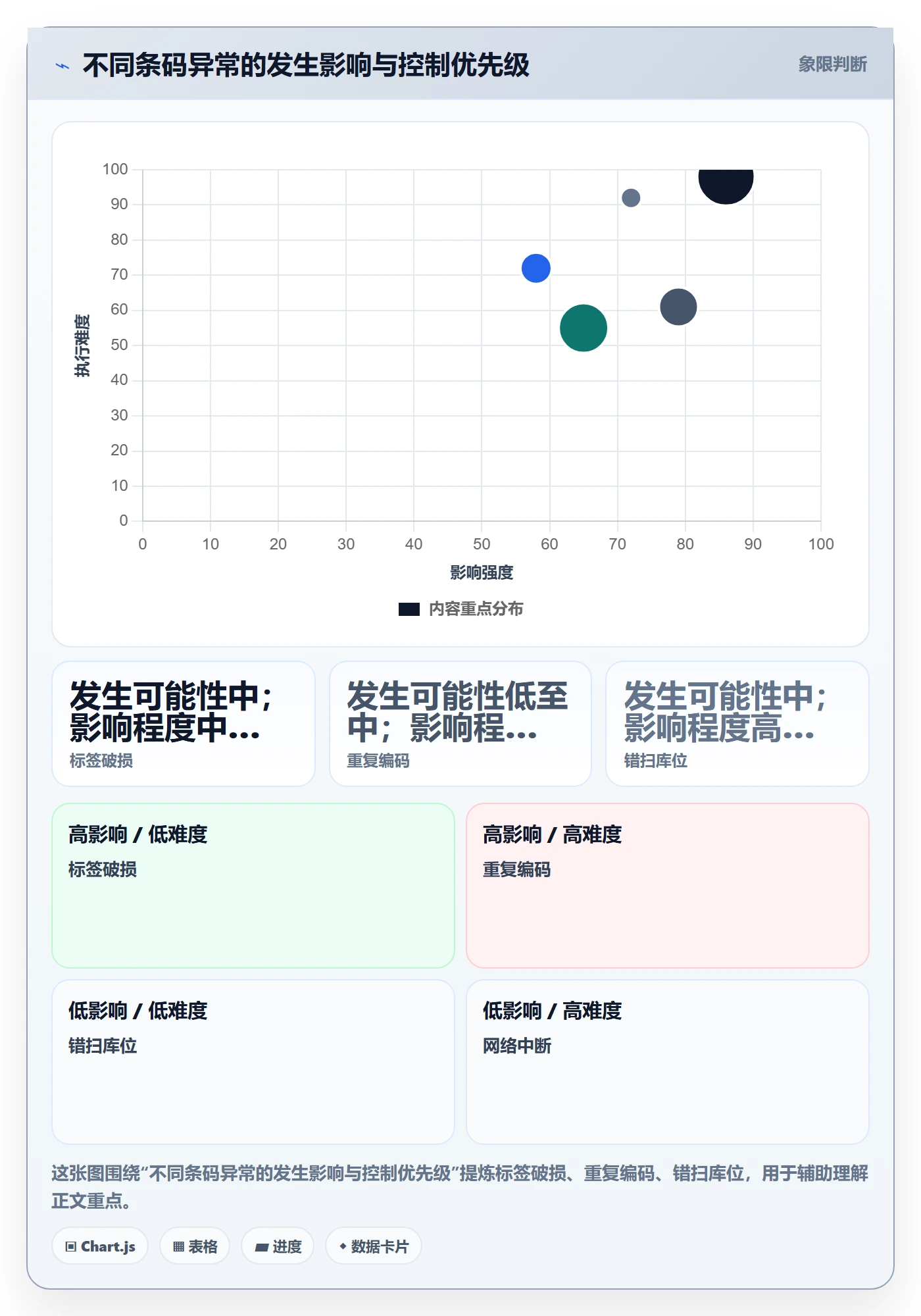 库存管理系统管理要点：条码作业的入门指南如何设计