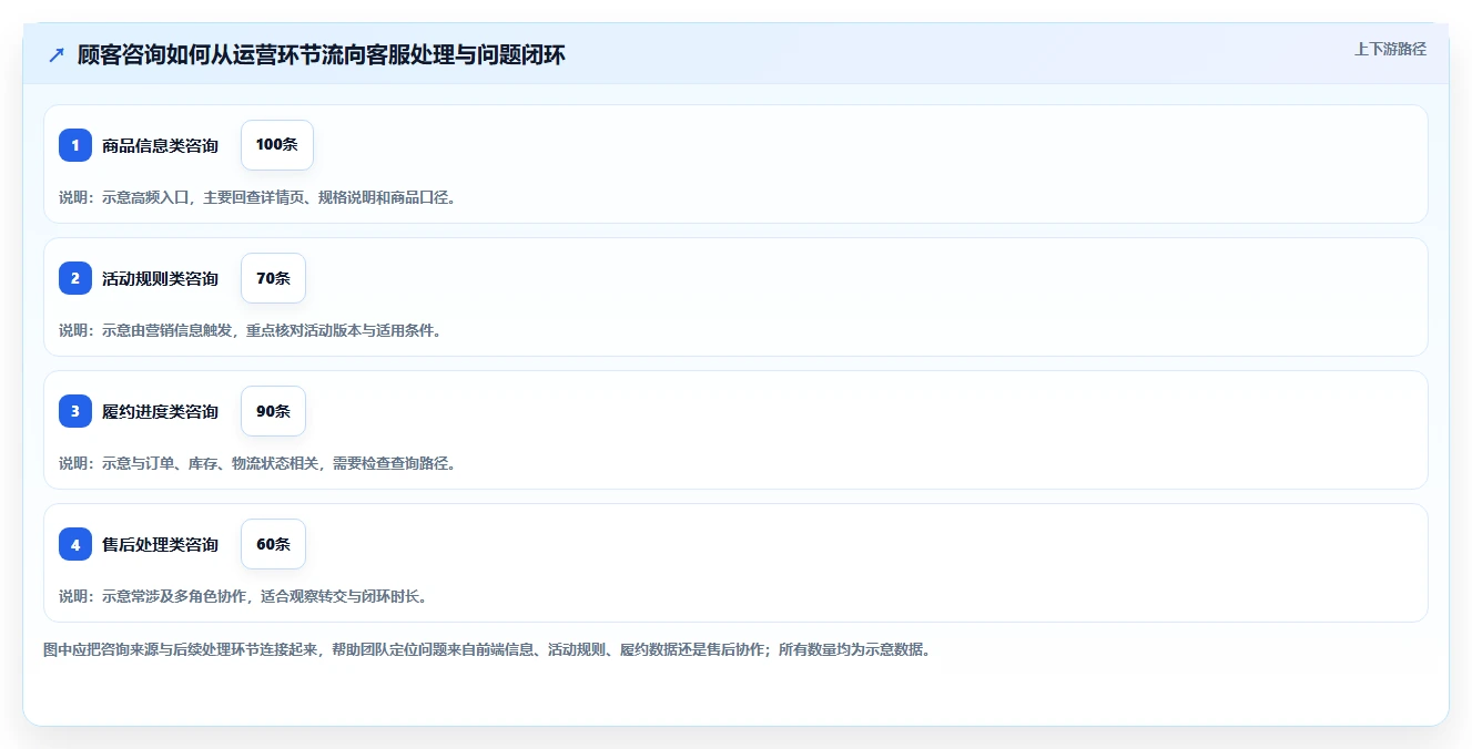 店铺运营包括哪些方面升级方案：用工具对比改善客服管理