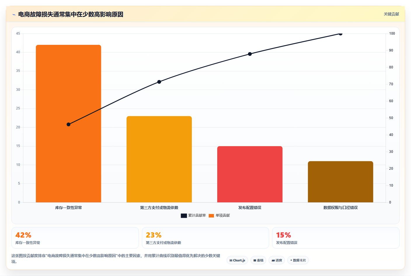 电商系统开发:技术负责人年度版路线:技术选型从准备、执行到复盘