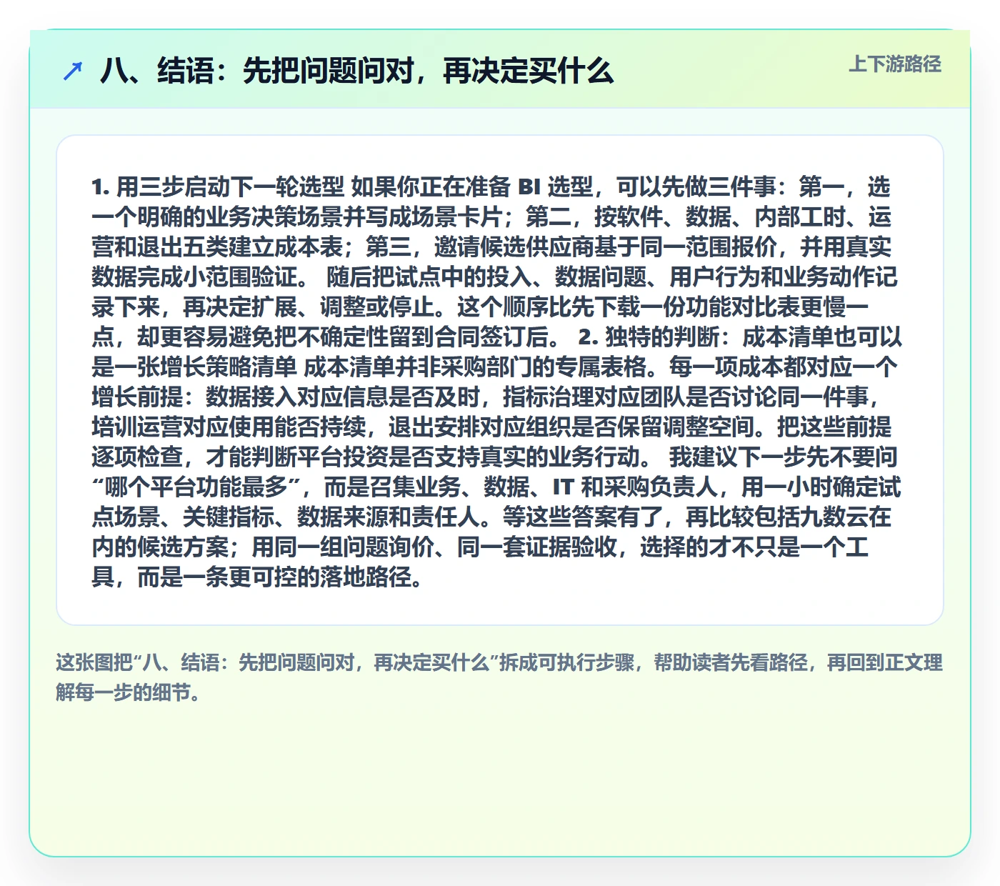 八、结语：先把问题问对，再决定买什么