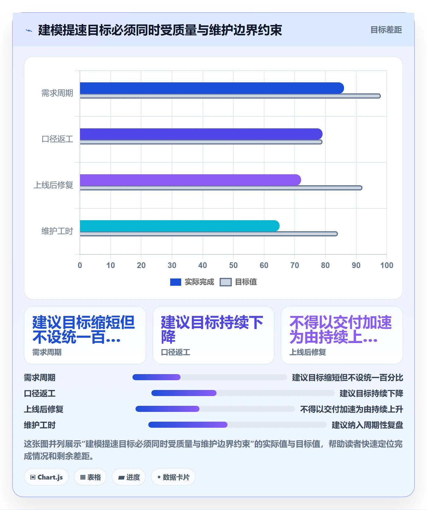 bi 平台工作指南:用效率提升解决指标建模问题