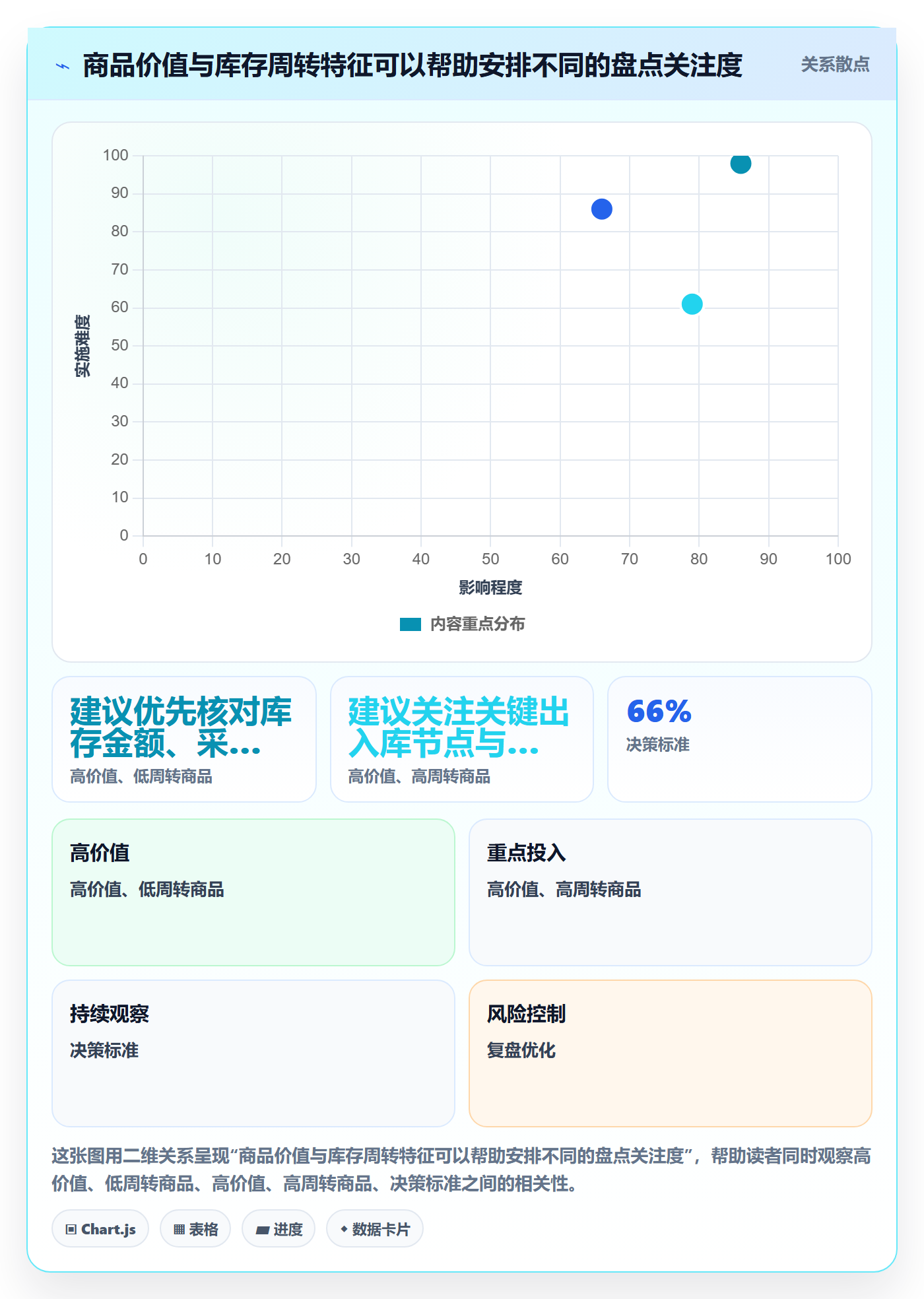 库存管理系统从0到1:库存台账的工具对比与操作要点