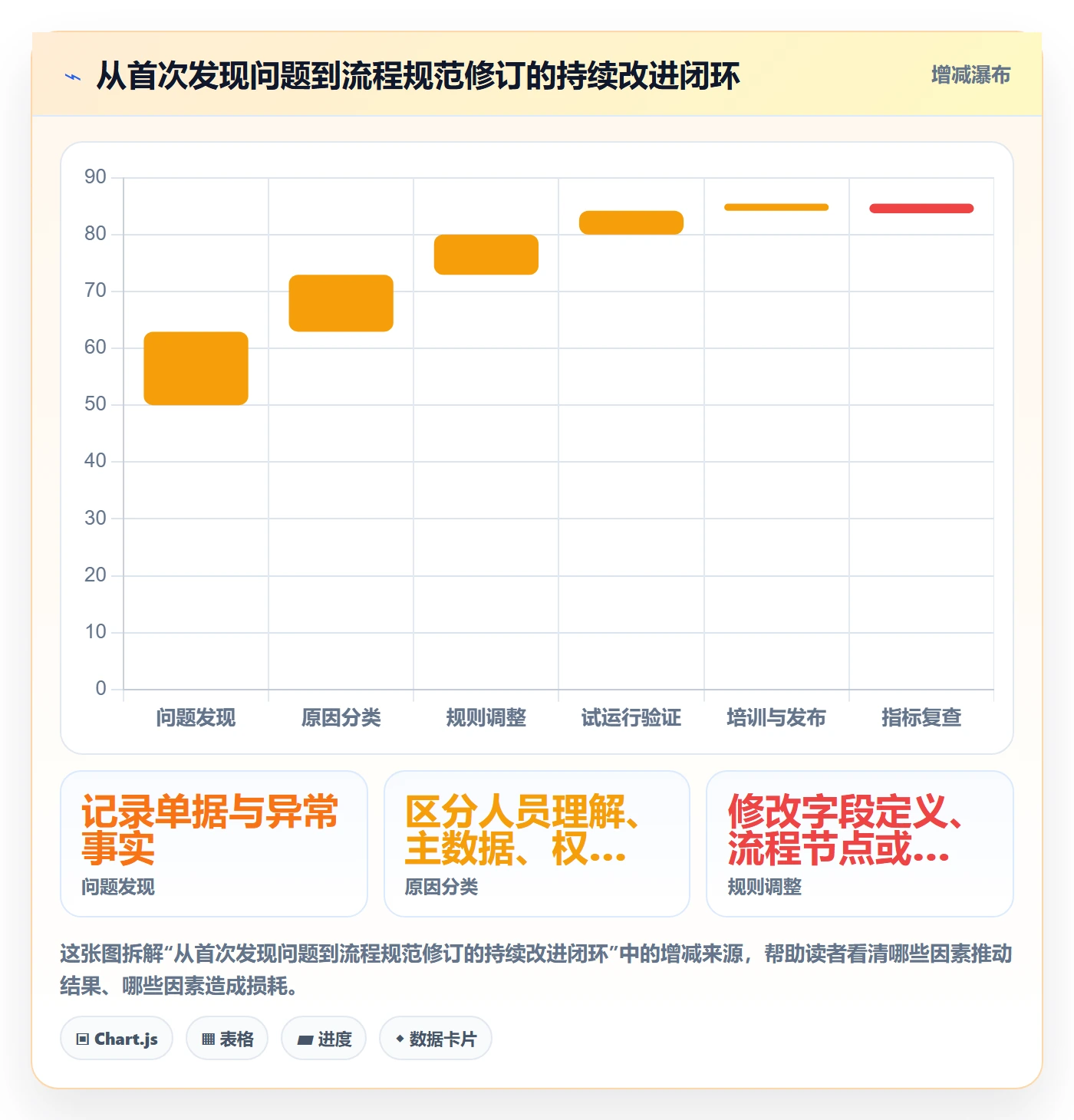 erp数据录入操作手册：单据规范对应的流程设计步骤