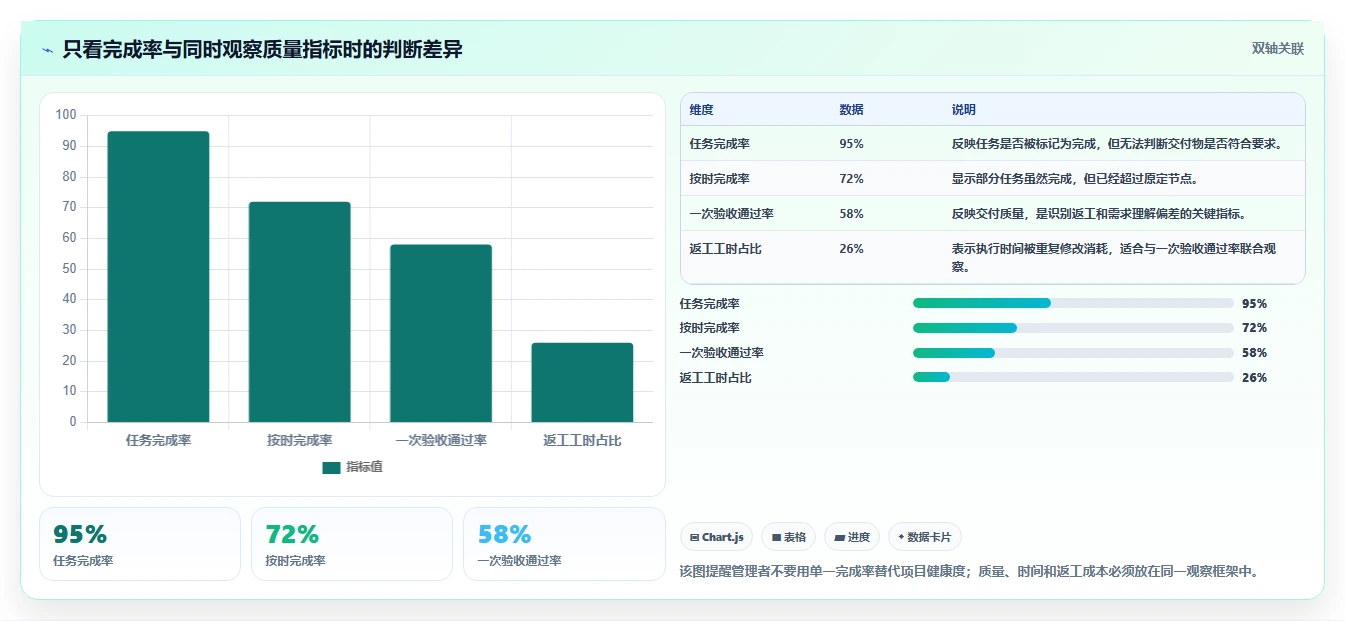 运营管理平台进阶课：围绕跨部门协作完善新手避坑