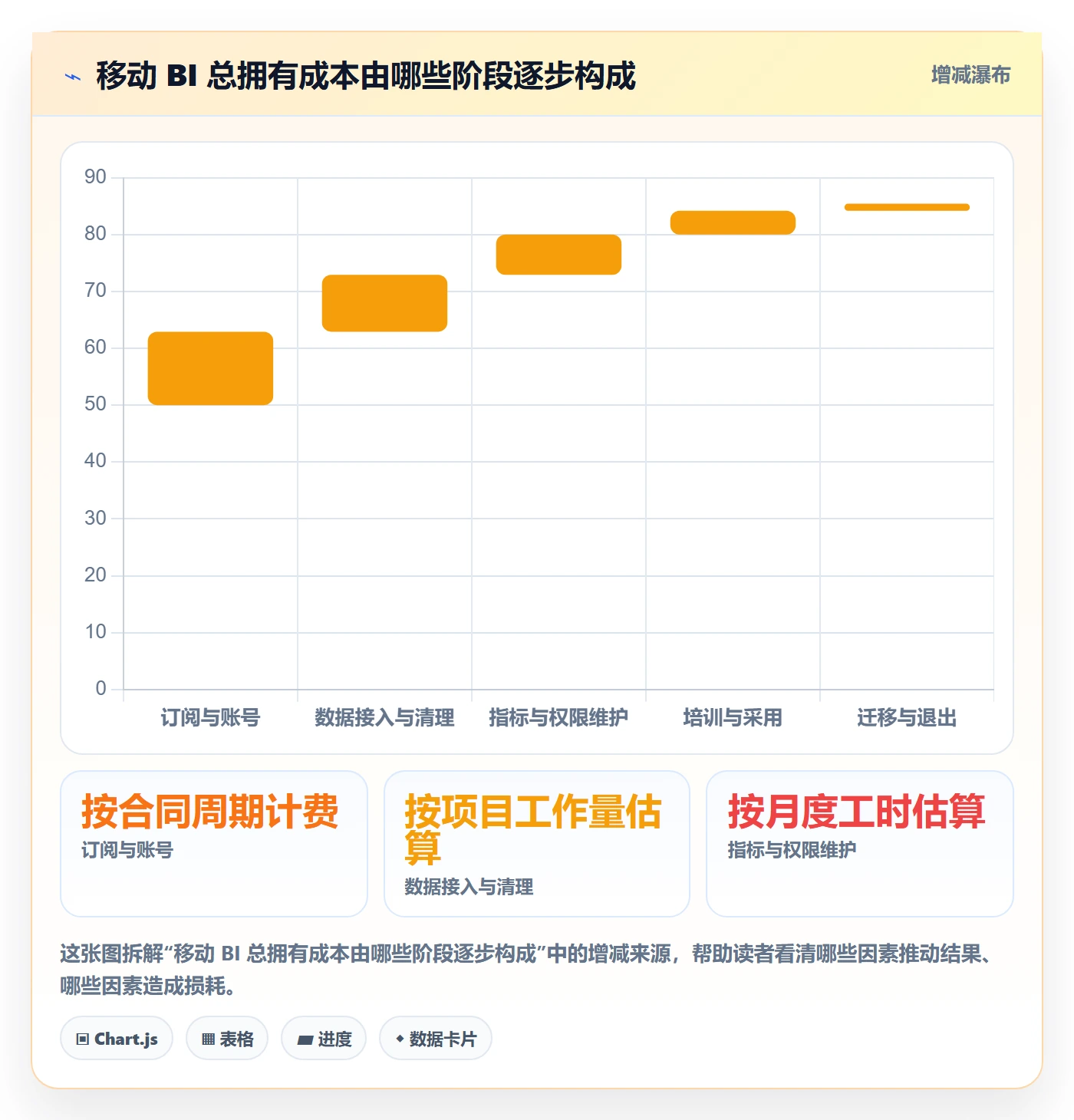 bi 平台决策指南：用多店经营判断移动查看方案