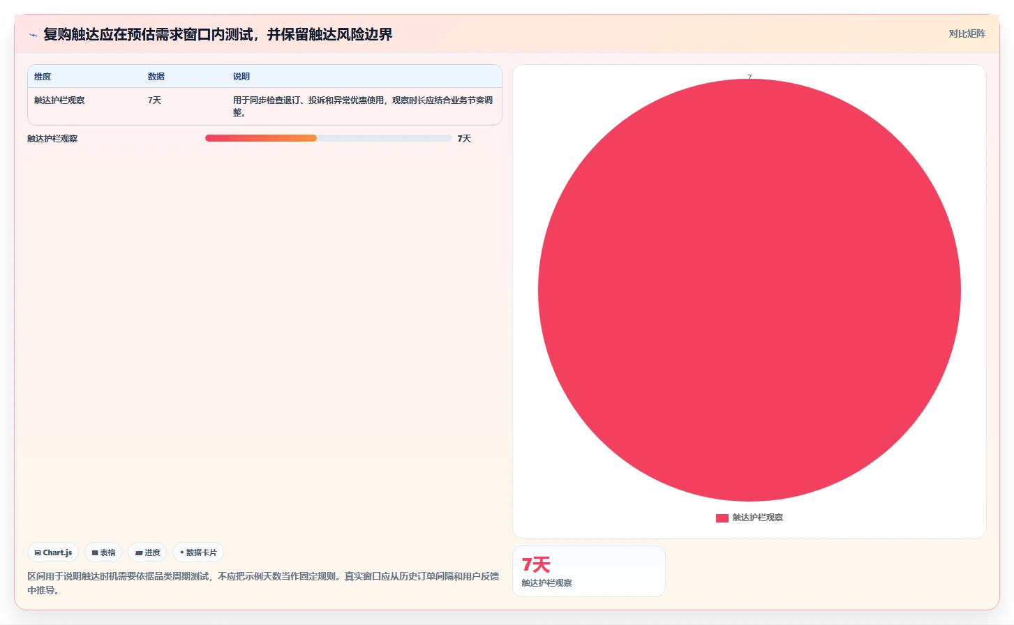 电商数据运营实践指南：用户洞察的实操教程怎样更有效