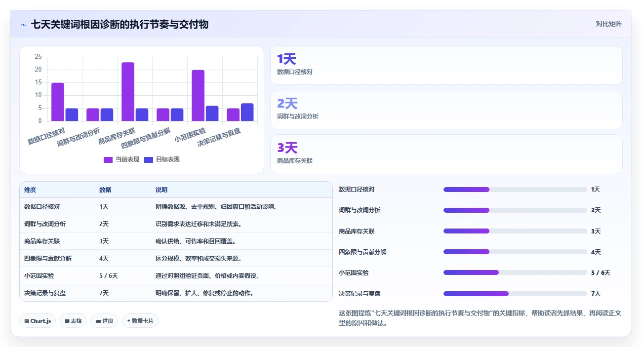 电商搜索关键词数据：增长负责人精细化指南：从类目词发现搜索量低根因