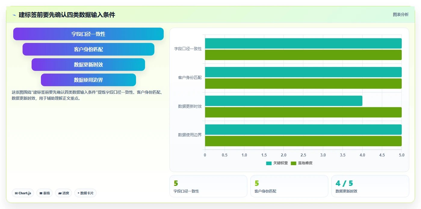 电商crm系统怎么优化？先从客户标签的系统搭建入手