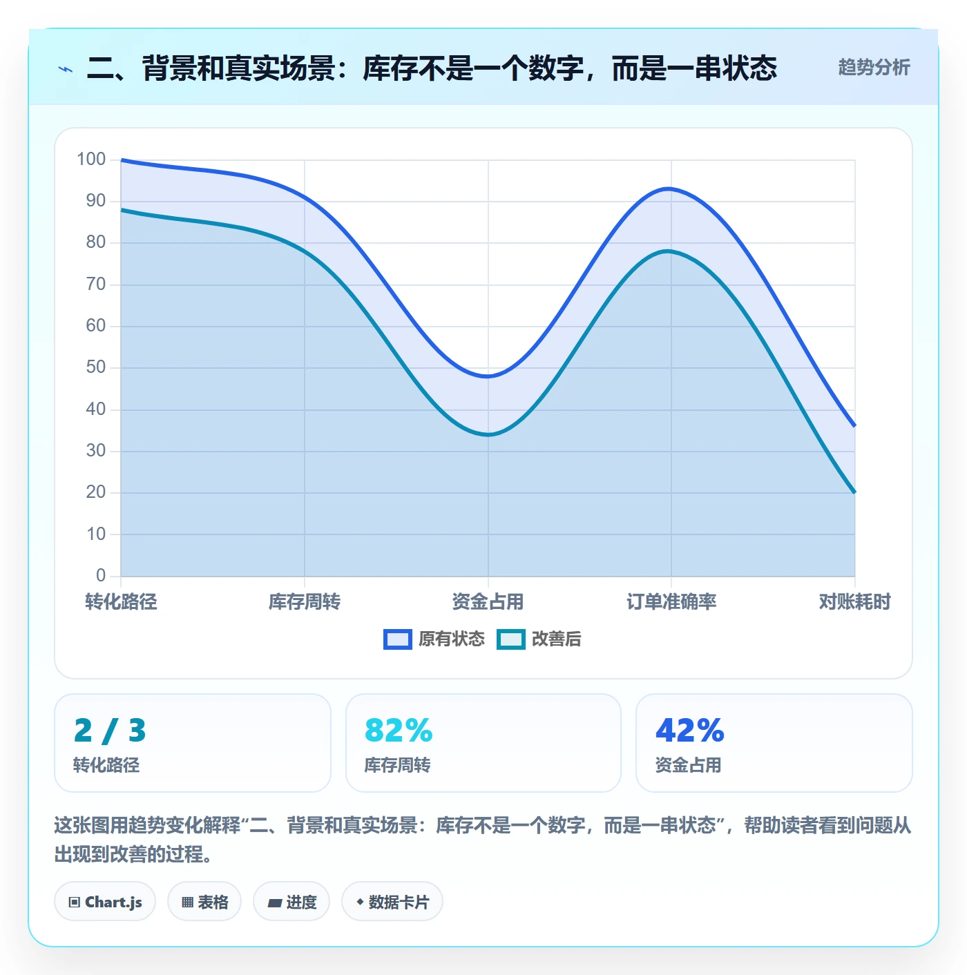 二、背景和真实场景：库存不是一个数字，而是一串状态