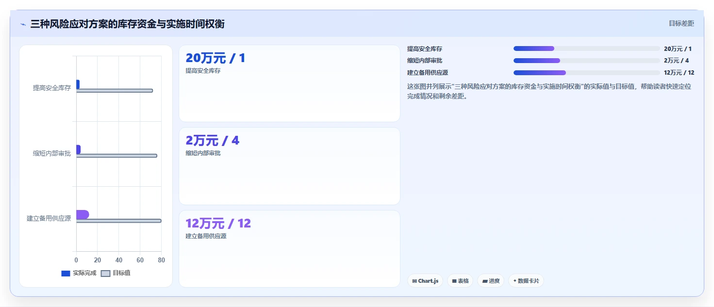 仓库安全库存管理实践指南：采购周期的标准化管理怎样更有效