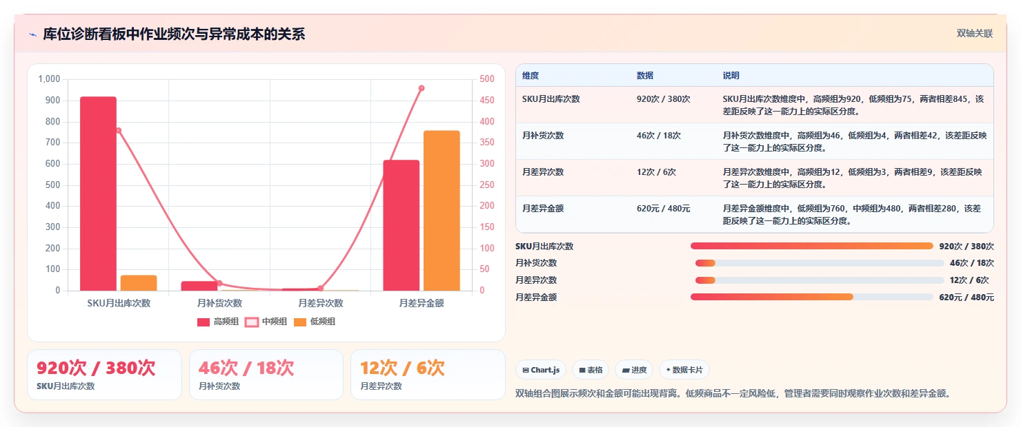 电商仓储管理：直播商家进阶教程：围绕库位规划建立缩短盘点时间闭环