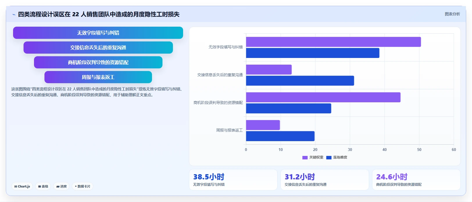 运营工具方案设计：客户管理场景的流程设计怎么做