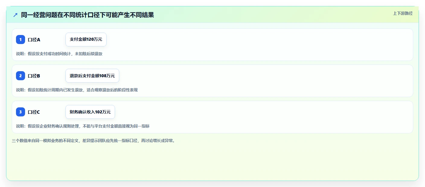 电商数据运营选型方法全解析：重点看懂指标拆解