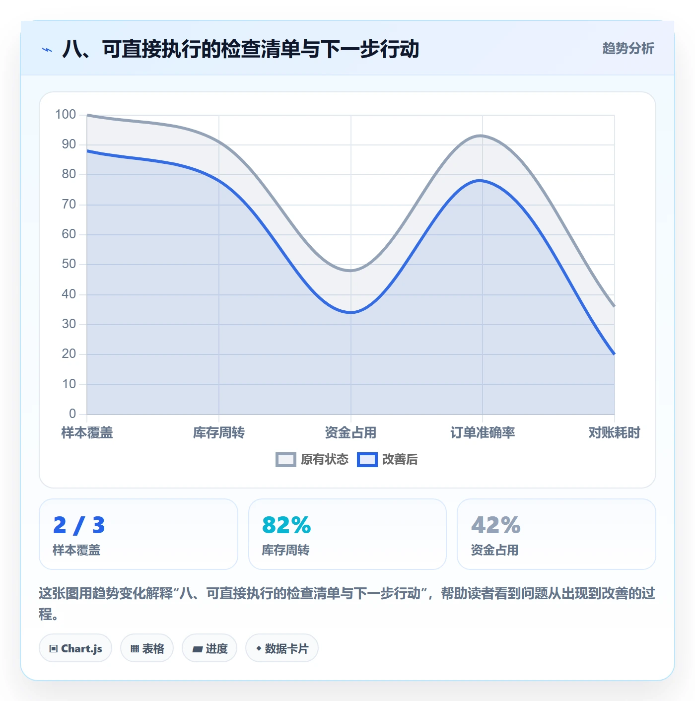 八、可直接执行的检查清单与下一步行动