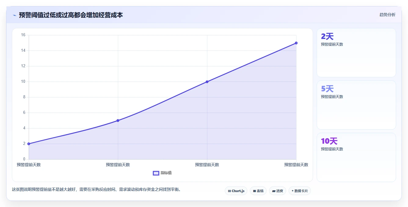 电商库存选择标准：缺货预警维度如何评估选型方法