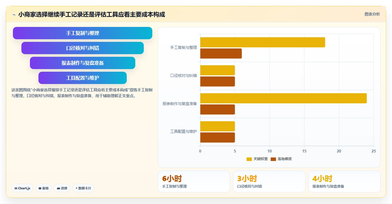 拼多多数据分析工具免费执行标准：流量来源环节如何体现中小商家