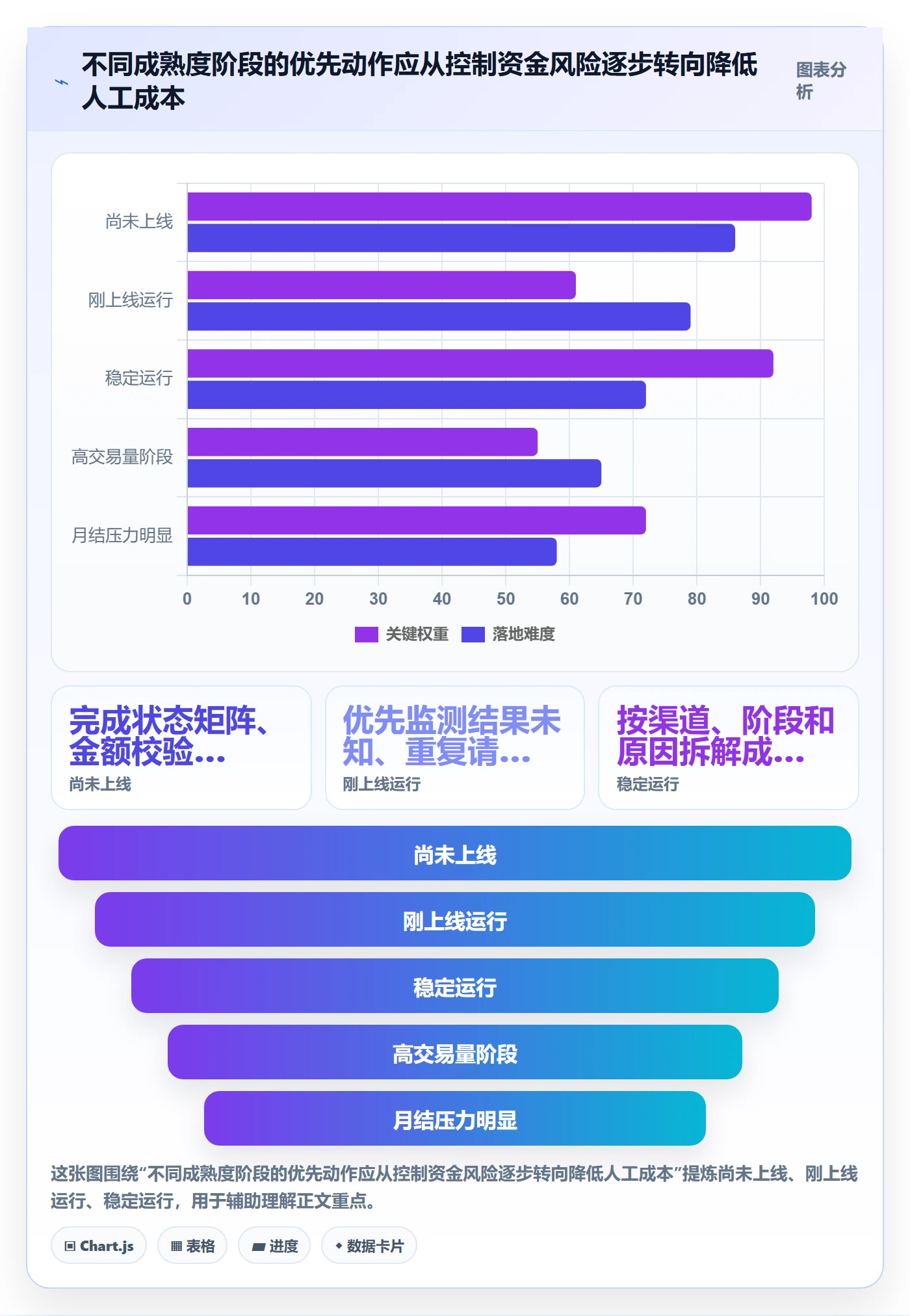 分账系统优化清单：退款处理与指标体系的关键动作