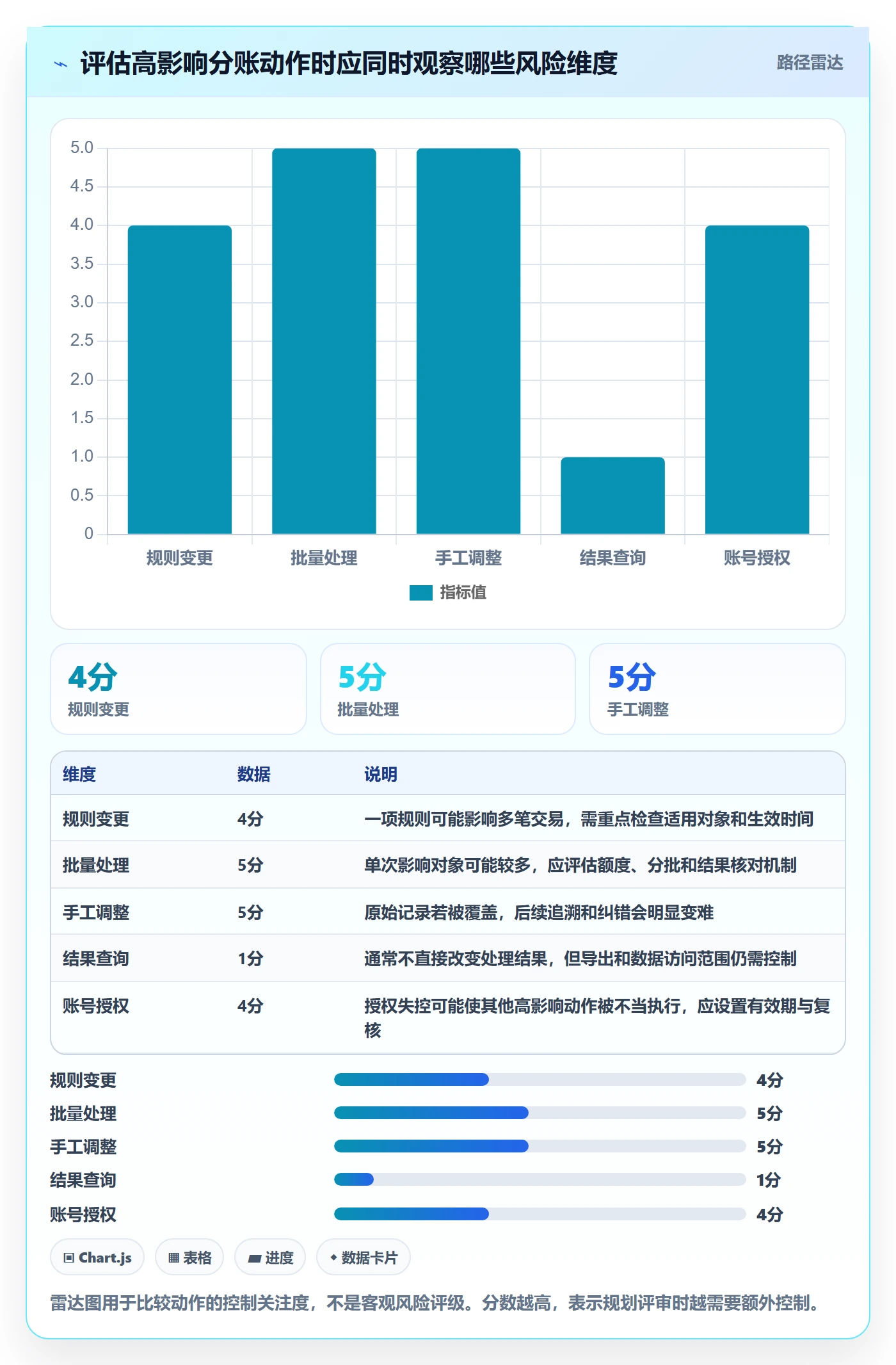 分账系统规划方法：权限风控与实操教程如何衔接