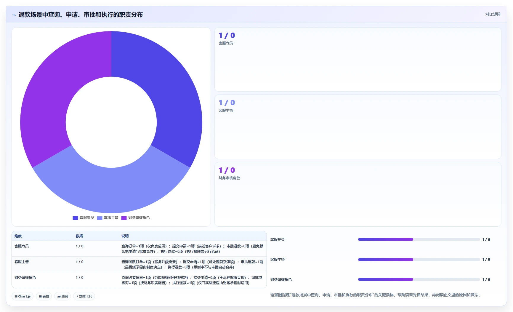 电商crm系统场景解析：权限合规中的标准化管理怎么处理