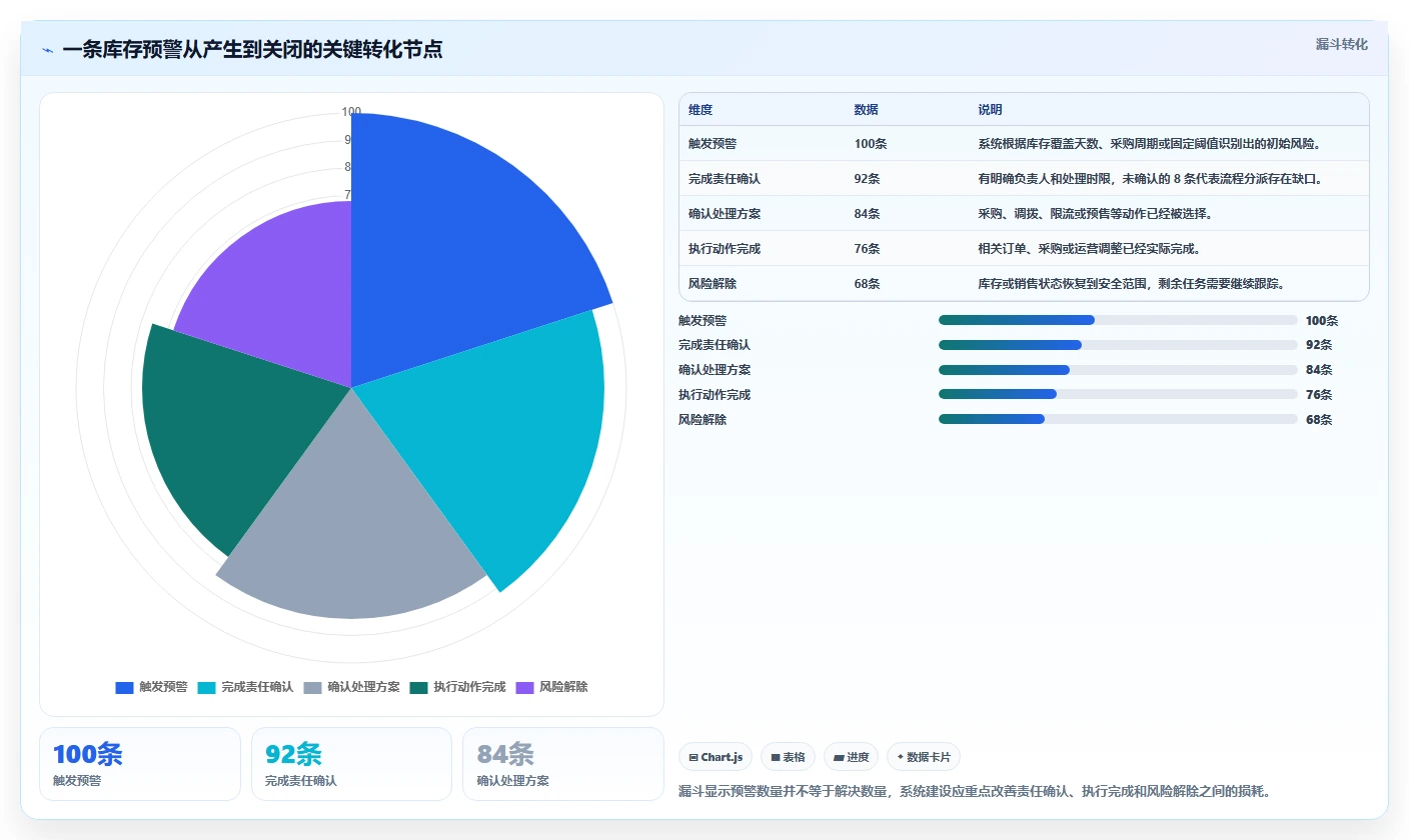 电商库存工作指南：用系统搭建解决缺货预警问题