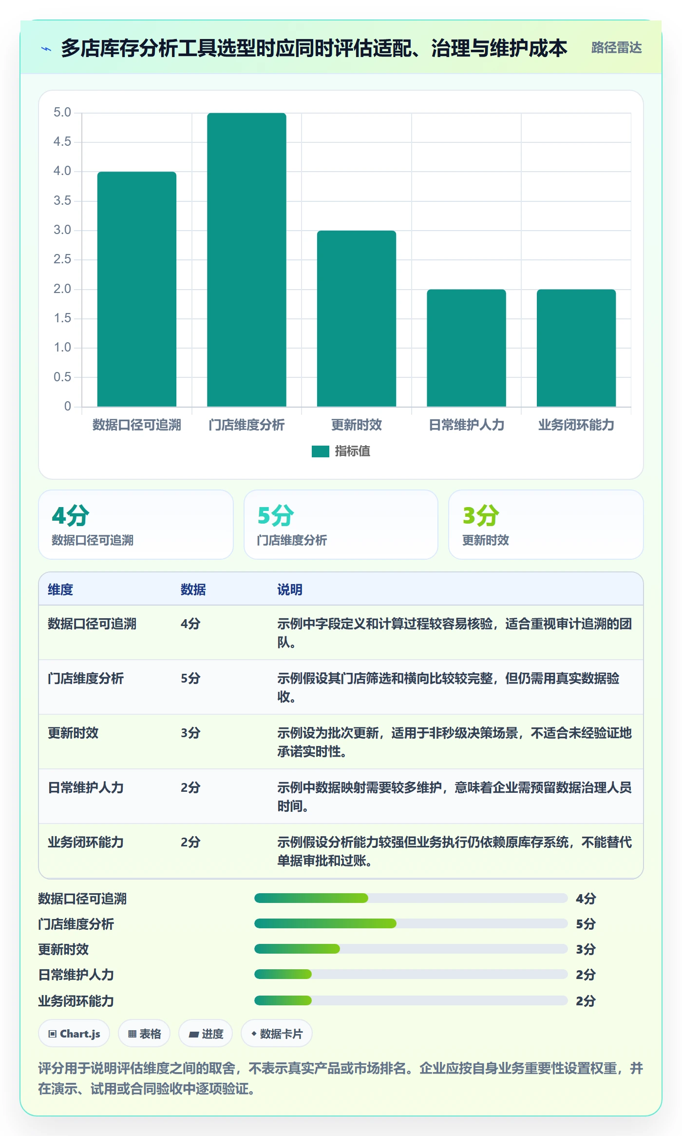 库存管理系统问题诊断：库存台账如何用多店经营改进
