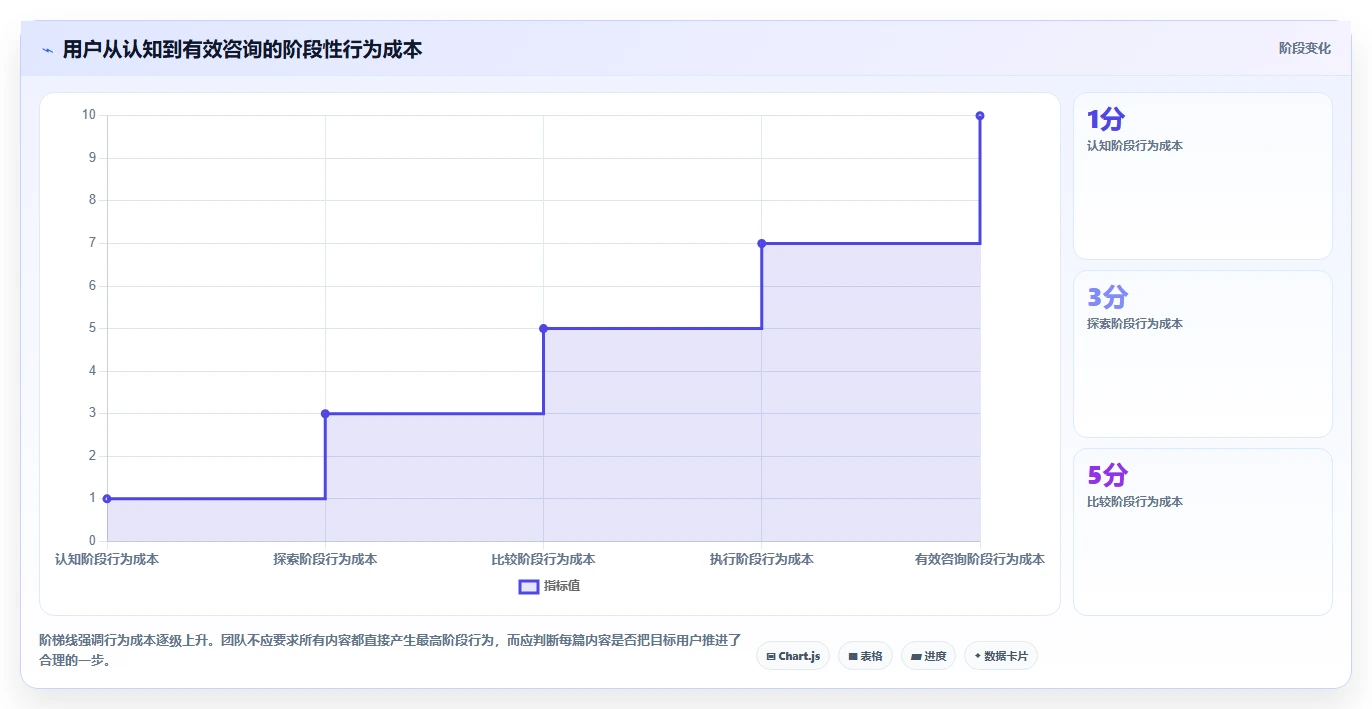 小红书数据分析：增长负责人实施建议：围绕人群画像稳步提升识别真实互动
