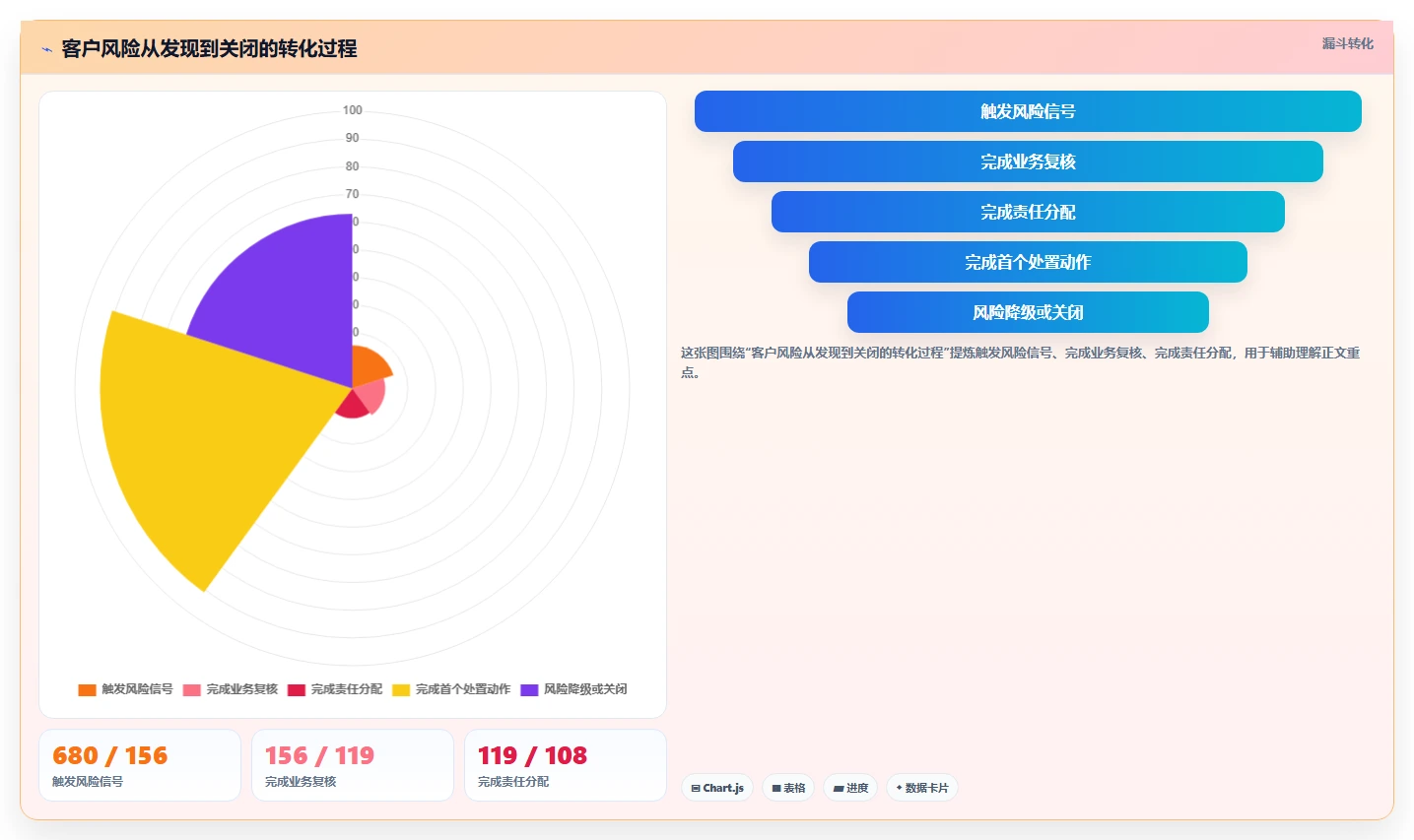 运营工具实践指南：客户管理的风险排查怎样更有效