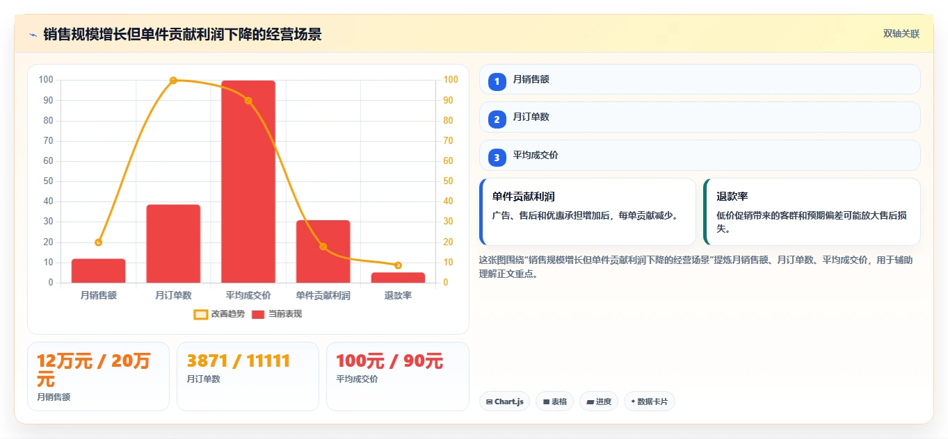 电商利润计算：电商新手基础版教程：盈亏平衡从准备到复盘