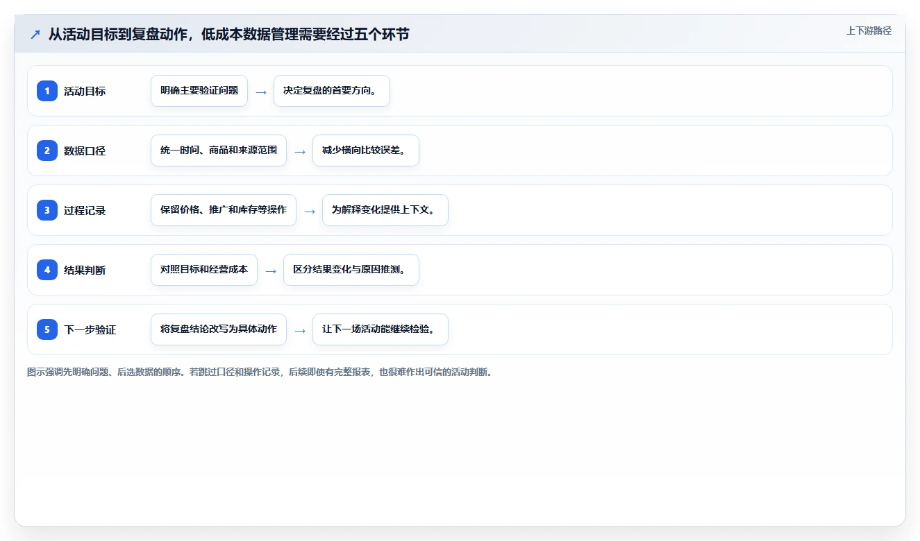 拼多多数据分析工具免费管理要点：活动表现的新手避坑如何设计