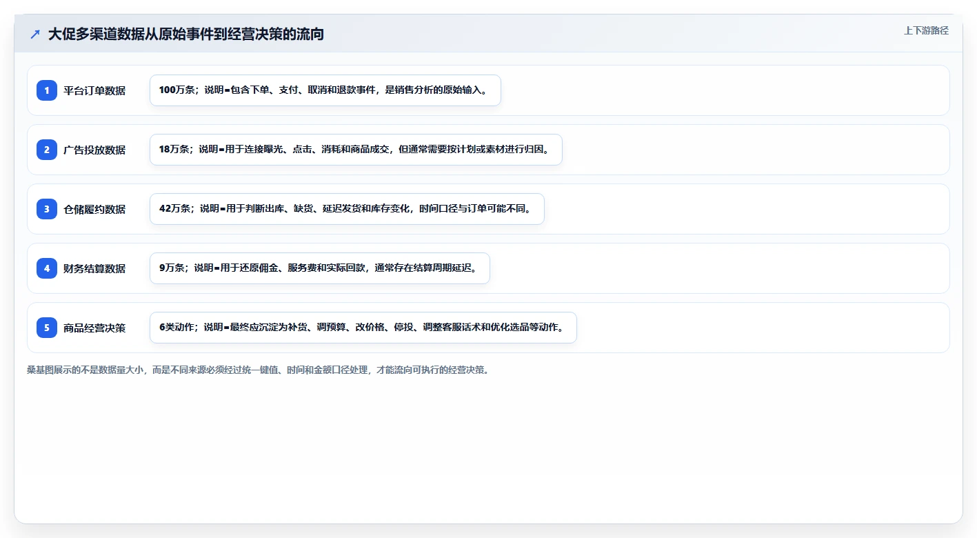 电商辅助软件：品牌商家管理升级：大促备战如何支撑降低选型风险