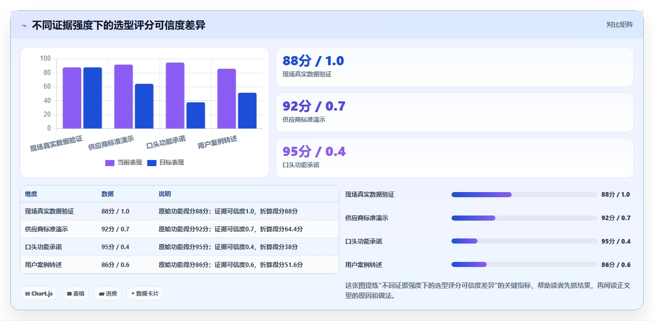 电商辅助软件：创业公司管理升级：团队协作如何支撑降低选型风险