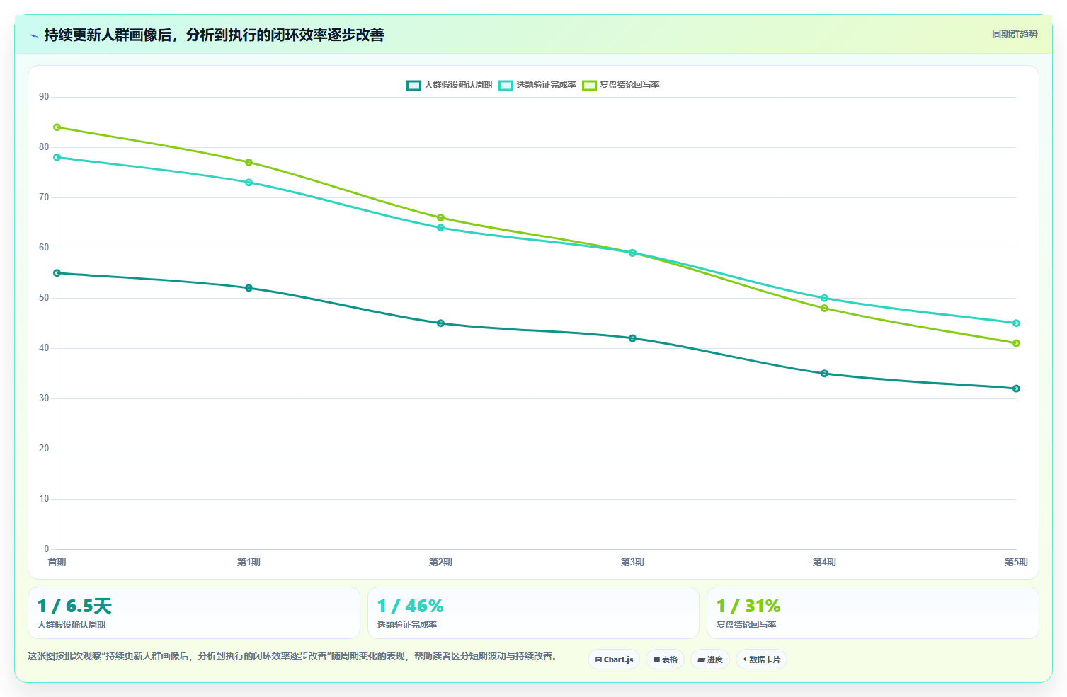 小红书数据分析：数据分析师实操指南：围绕人群画像解决“竞品变化快